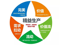 技術(shù)咨詢(xún)